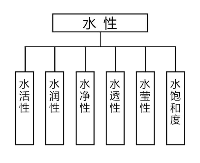 关于翡翠的水性